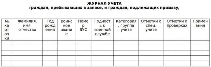 Интеграция программных решений для управления журналами