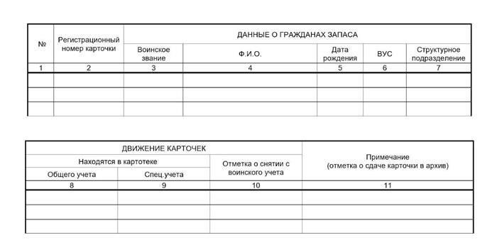 Внедрение мер безопасности для финансовых документов