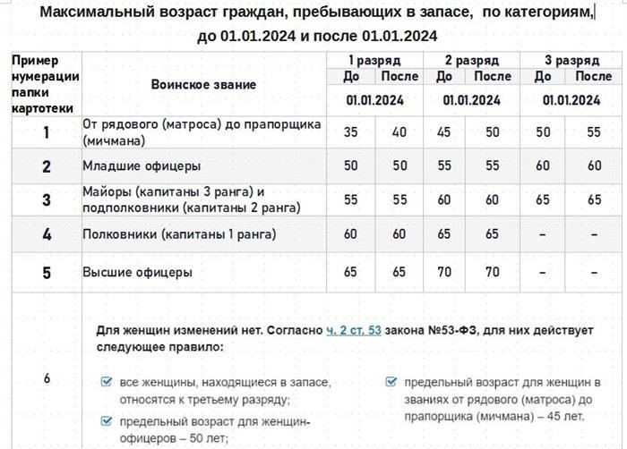 Регулярные аудиторские процедуры для военного учета