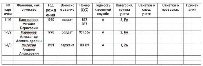 Основные компоненты журнала операций
