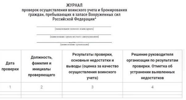 Соблюдение точности в бухгалтерских записях