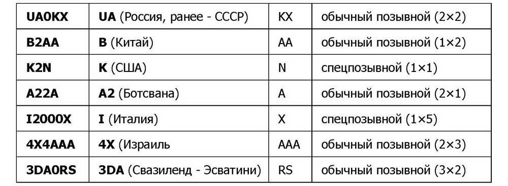 Значение позывных в современной российской армии