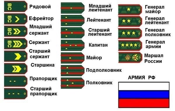 Звание «лейтенант запаса» обычно присваивается после выполнения определенных обязанностей в вооруженных силах, которые могут включать в себя учения или службу на действительной военной службе, в зависимости от предыдущих назначений кандидата.